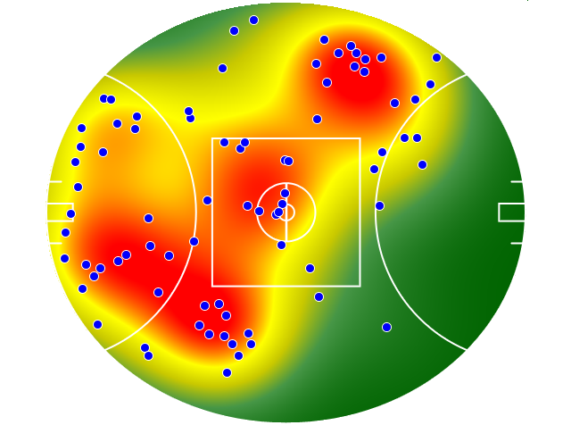 North Melbourne heatmap