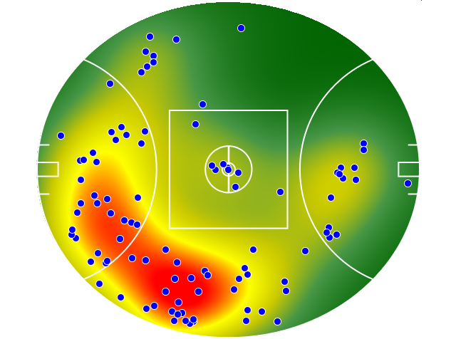 Collingwood heatmap