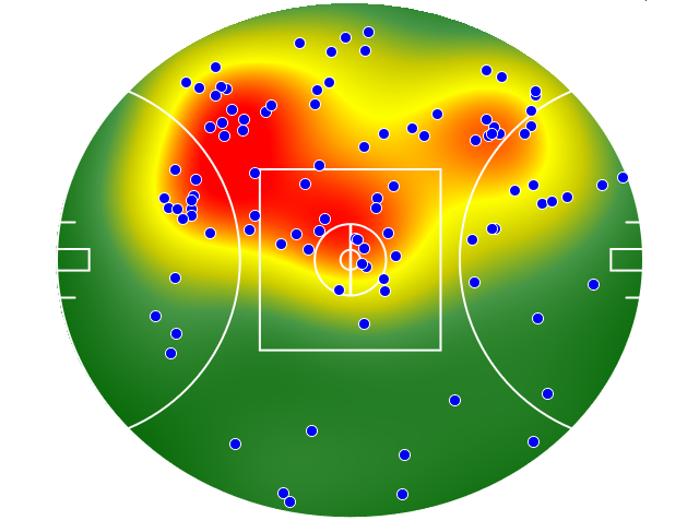 Essendon heatmap