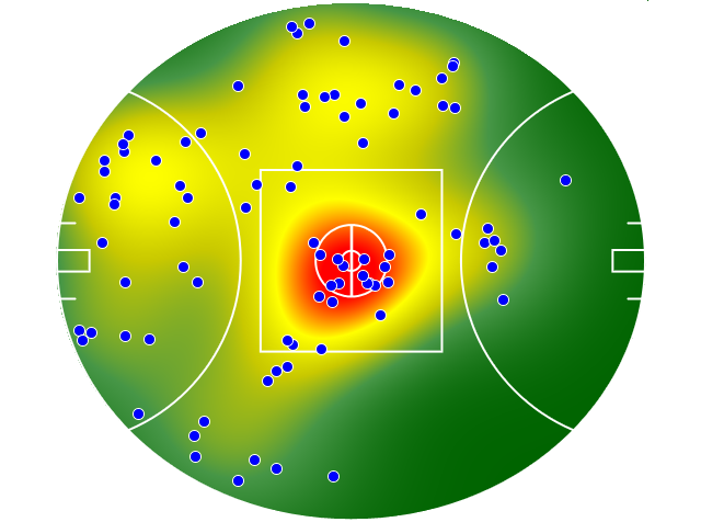Collingwood heatmap