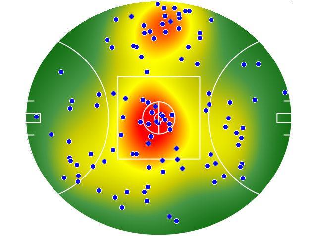 Essendon heatmap