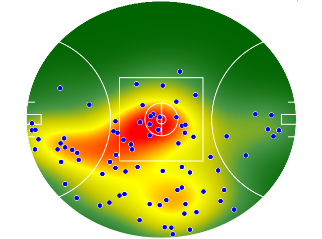Collingwood heatmap