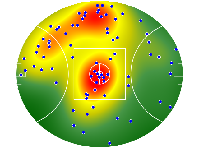 Essendon heatmap