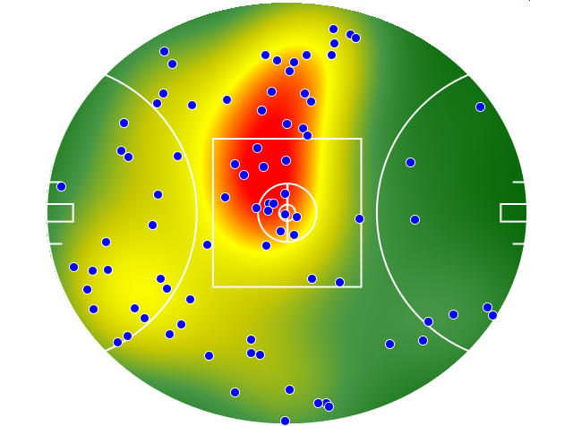 Collingwood heatmap