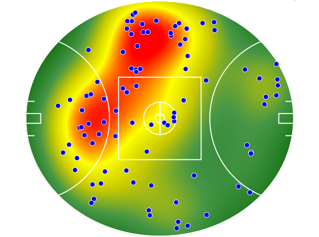 Essendon heatmap