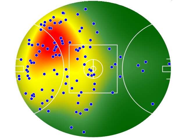 Port Adelaide heatmap