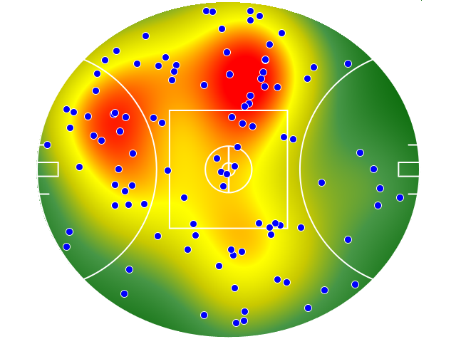 Port Adelaide heatmap