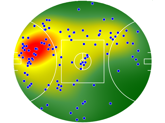 Port Adelaide heatmap