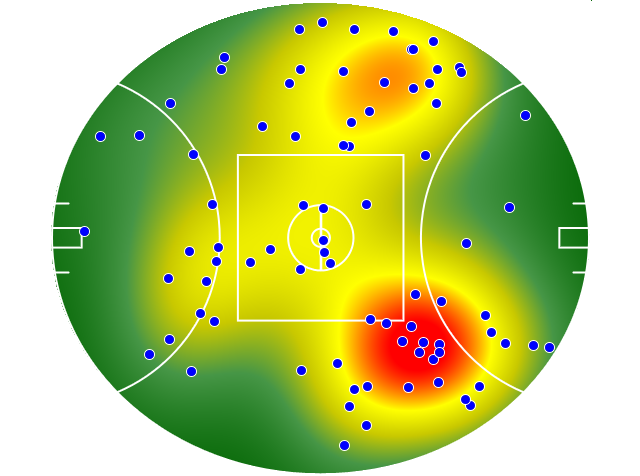 St Kilda heatmap