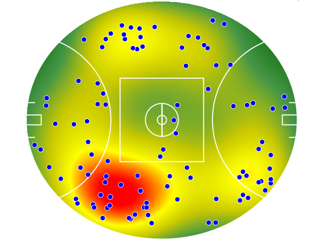 GWS Giants heatmap
