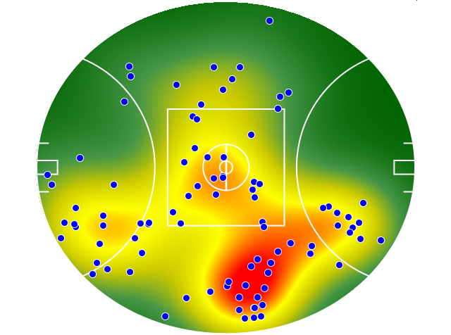 Adelaide Crows heatmap
