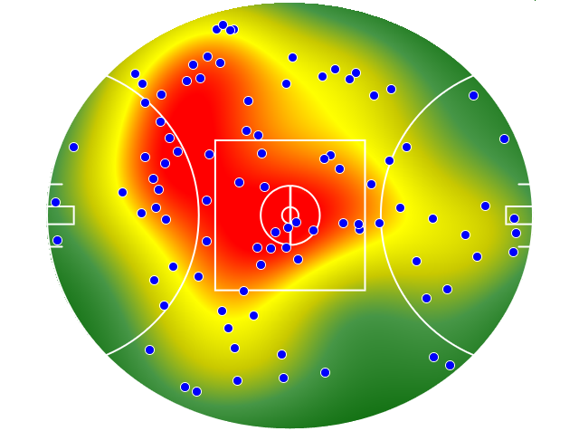 GWS Giants heatmap