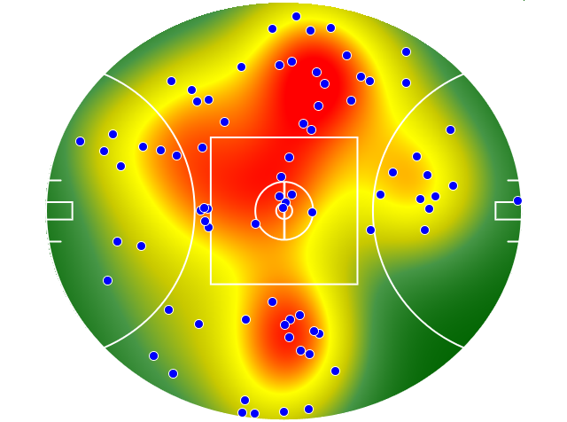 Adelaide Crows heatmap