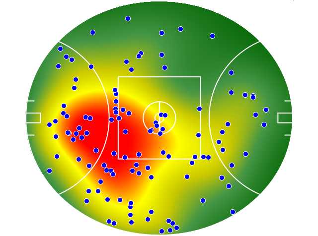 GWS Giants heatmap