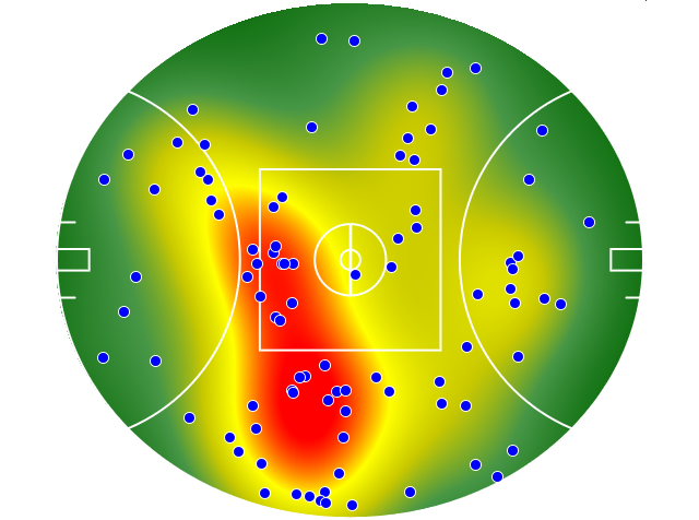 Adelaide Crows heatmap