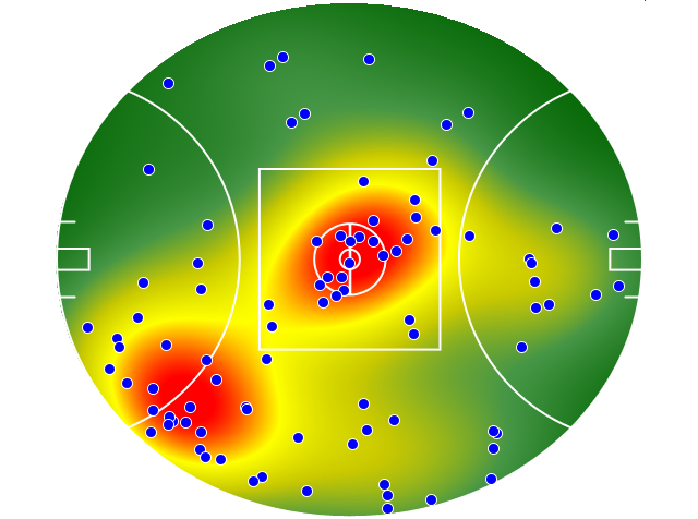 GWS Giants heatmap