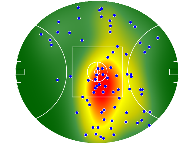 Port Adelaide heatmap