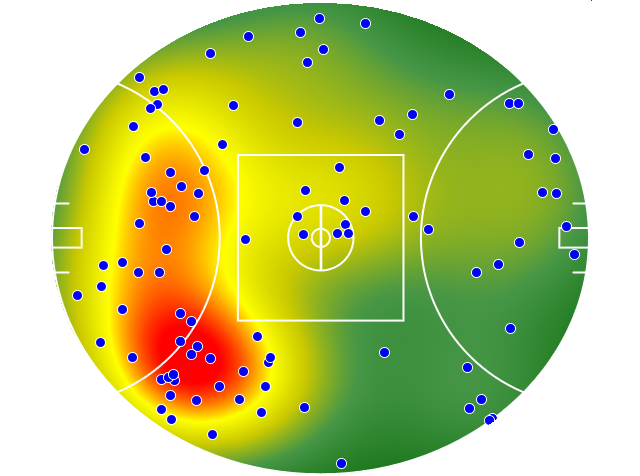 Brisbane Lions heatmap