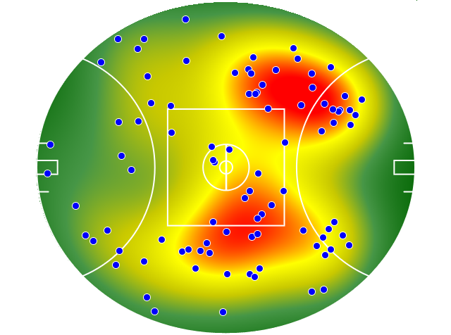 Port Adelaide heatmap