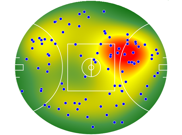 Brisbane Lions heatmap