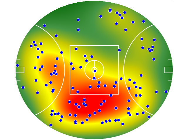 Port Adelaide heatmap