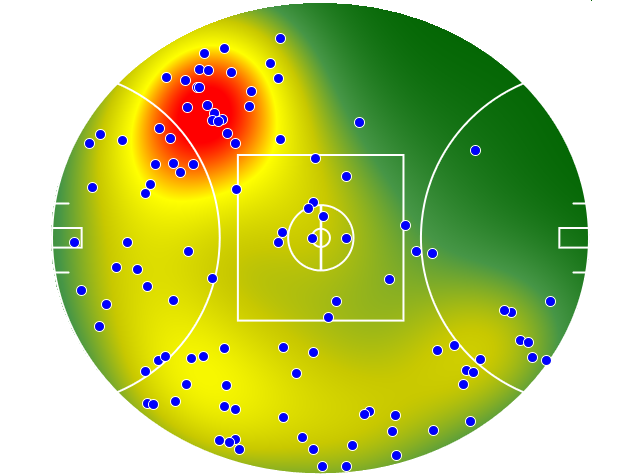 Gold Coast Suns heatmap