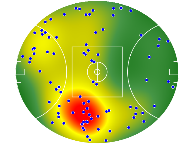 Collingwood heatmap
