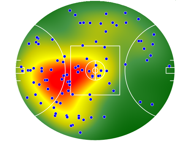 Gold Coast Suns heatmap