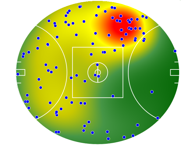 Collingwood heatmap