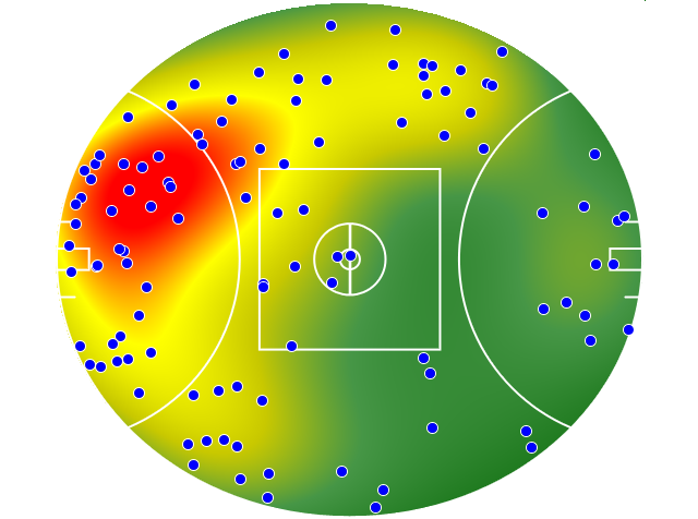 Gold Coast Suns heatmap