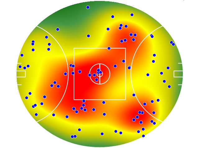 Collingwood heatmap