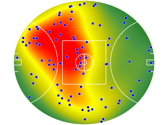 Gold Coast Suns heatmap