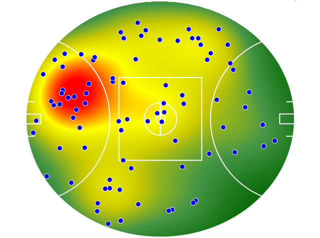Collingwood heatmap