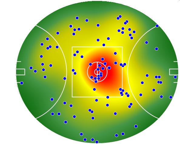 Essendon heatmap
