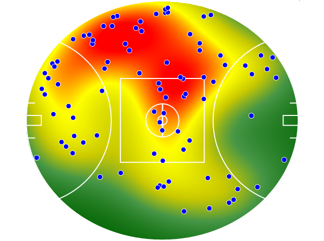 Essendon heatmap