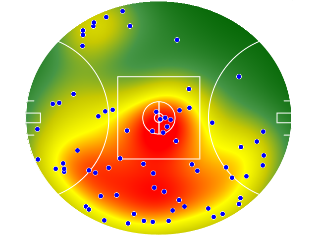 Essendon heatmap