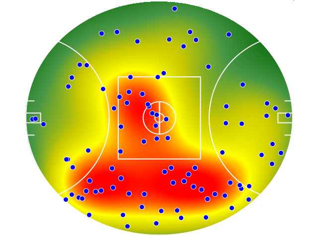 Essendon heatmap