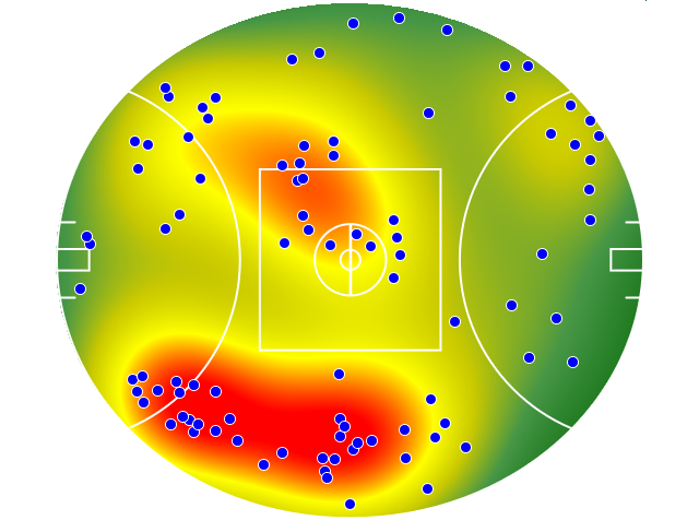 Western Bulldogs heatmap