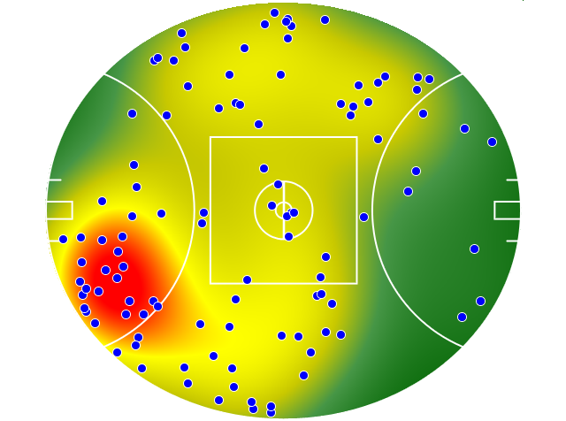 Western Bulldogs heatmap