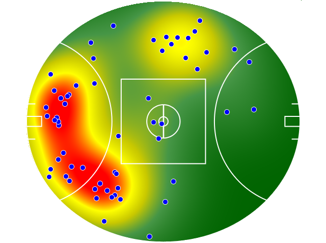 Western Bulldogs heatmap