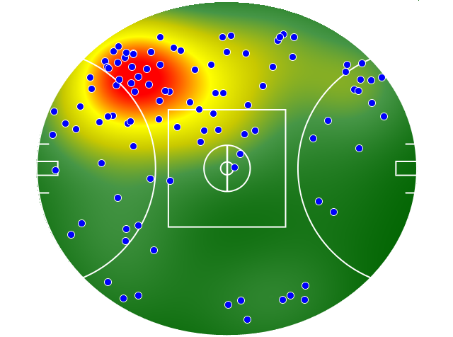 Western Bulldogs heatmap