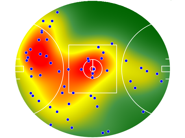 Sydney Swans heatmap