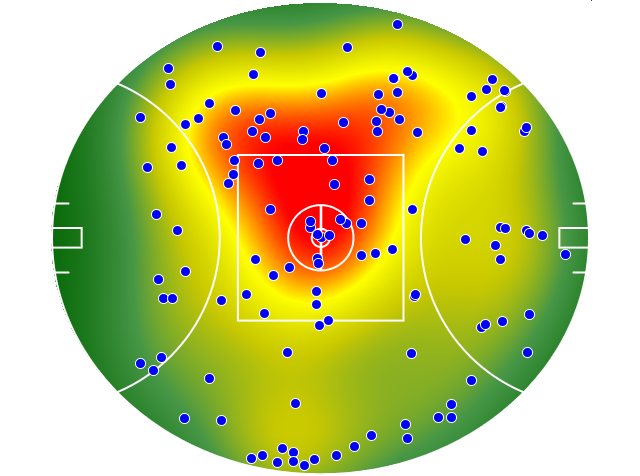 Geelong Cats heatmap