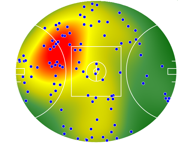 Sydney Swans heatmap