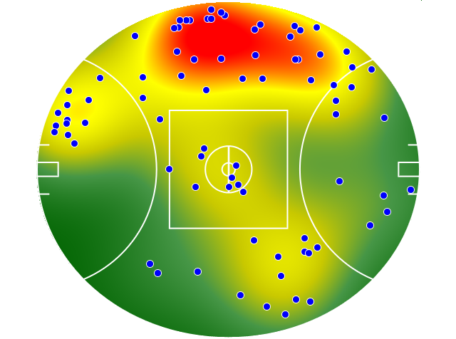 Geelong Cats heatmap