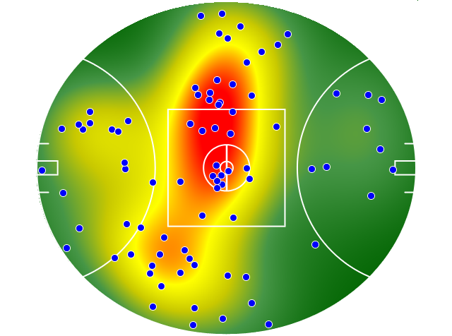 Sydney Swans heatmap