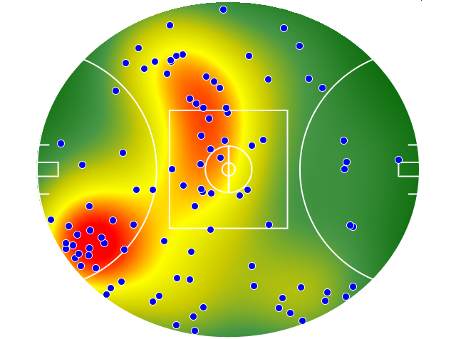 Geelong Cats heatmap