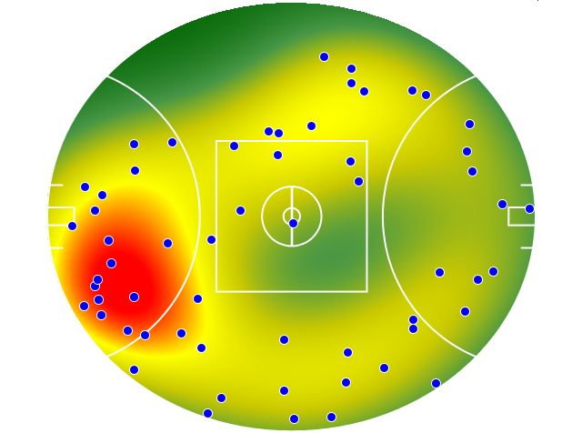 Sydney Swans heatmap