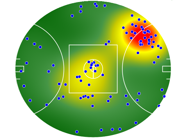 Geelong Cats heatmap