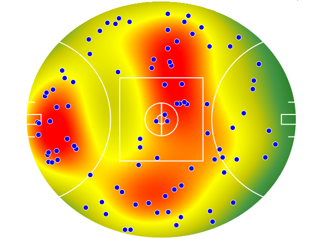 West Coast Eagles heatmap
